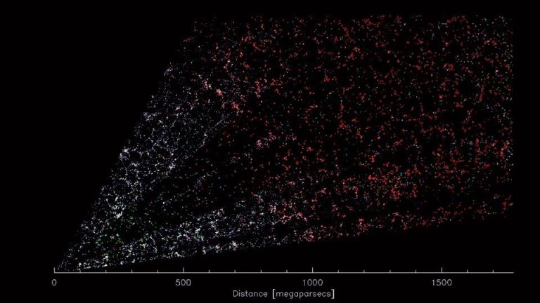 Létrehozták a látható univerzum egyik legnagyobb háromdimenziós térképét